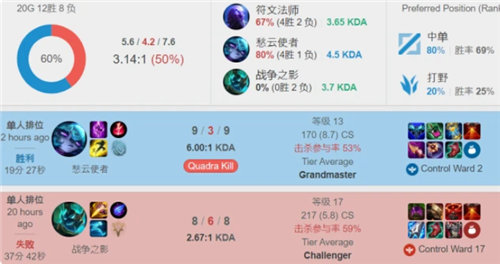 位挡拆